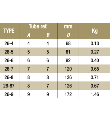 Conexiones en cruz de dos salidas 26-87 - 48.3 / 42.4 mm 26-87 Kee Klamp® - Kee Safety Conexiones en cruz de dos salidas 26-87 - 48.3 / 42.4 mm 26-87 Kee Klamp® - Kee Safety