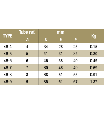 Conexión en T de una salida con accesorio de derivación 46-4 - 21.3 mm 46-4 Kee Klamp® - Kee Safety